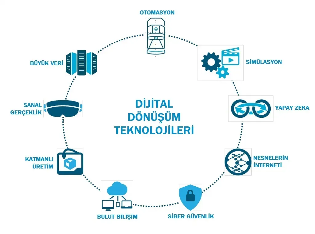 Dijital Dönüşüm ve Meme Kültürü: Popüler Kültürde Yenilikler