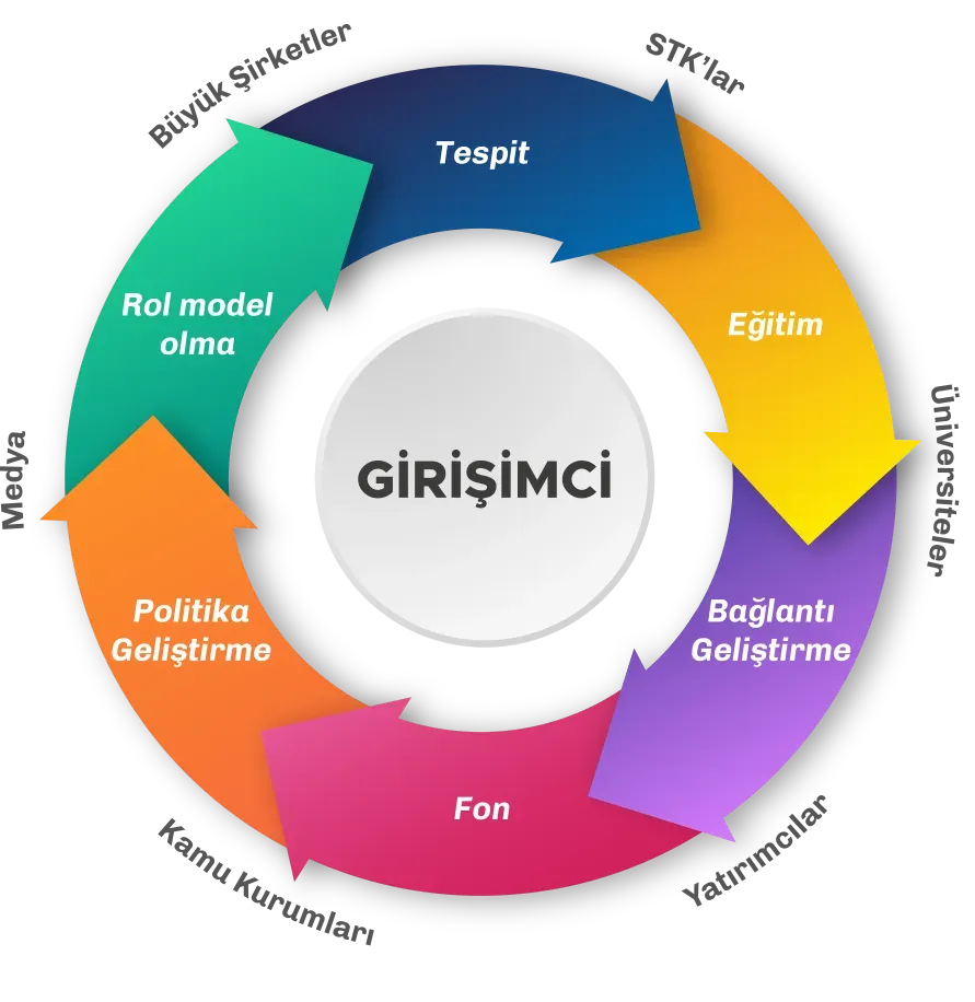 Girişimcilik nedir: Temel Kavramlar ve Başarı Stratejileri