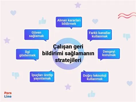 Eğitimde Değerlendirme Stratejileri: Formatif Uygulamalar