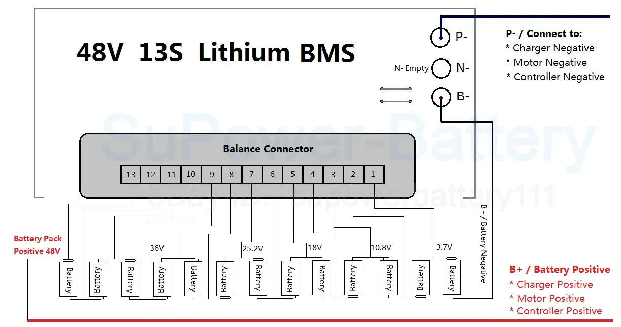 Lion BMS ile Yaşam Döngülerinizi Maksimize Edin