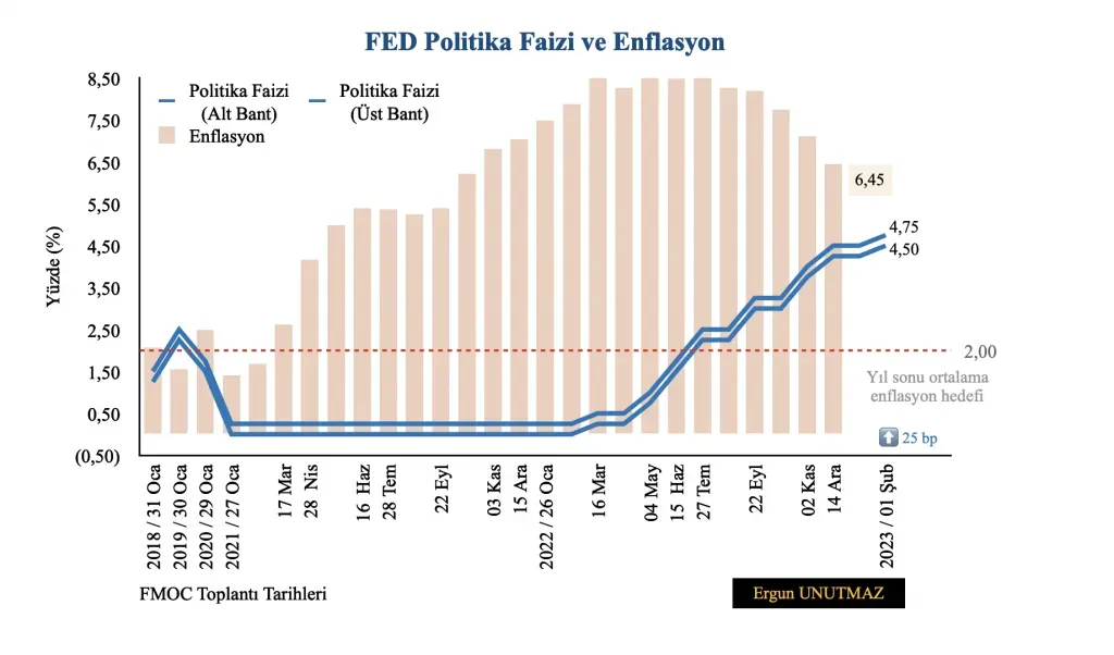 Enflasyon, Faiz Oranları ve Para Politikası: Rehber