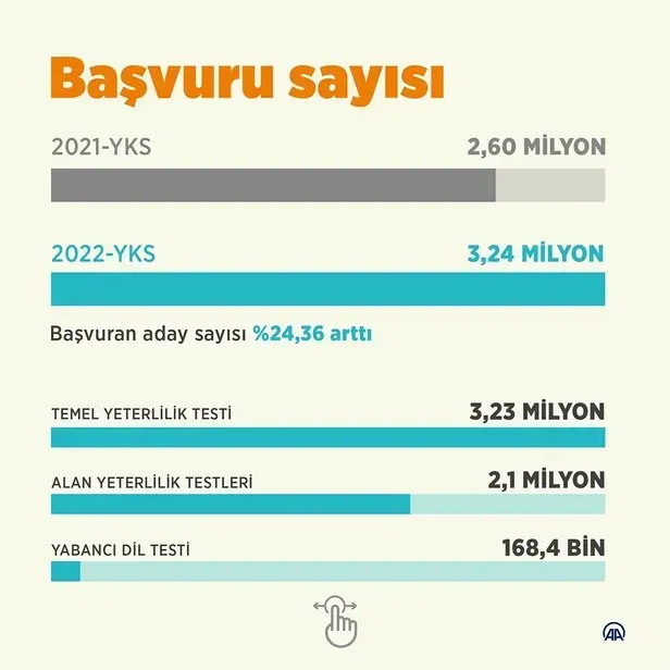 YKS Başvuru Sayısı Azalması: Nedenleri ve Sonuçları