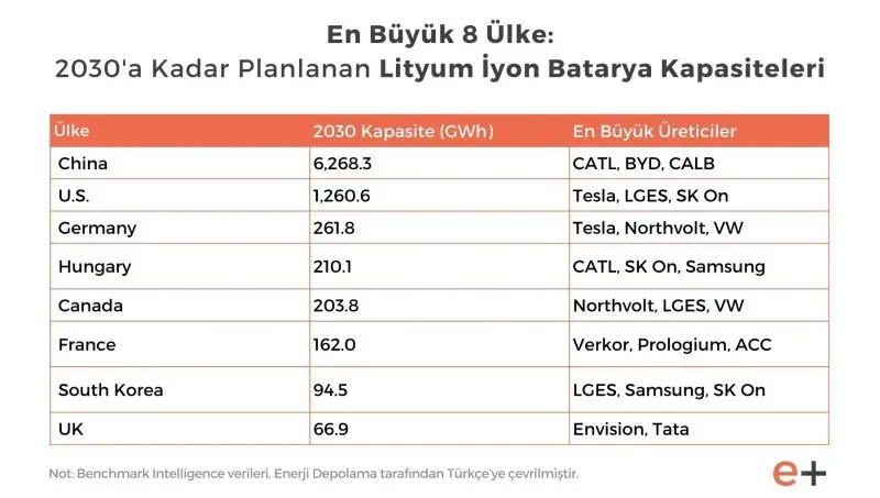 2030'a kadar öngörülen büyük inovasyonlar: Gelecek Teknolojisi