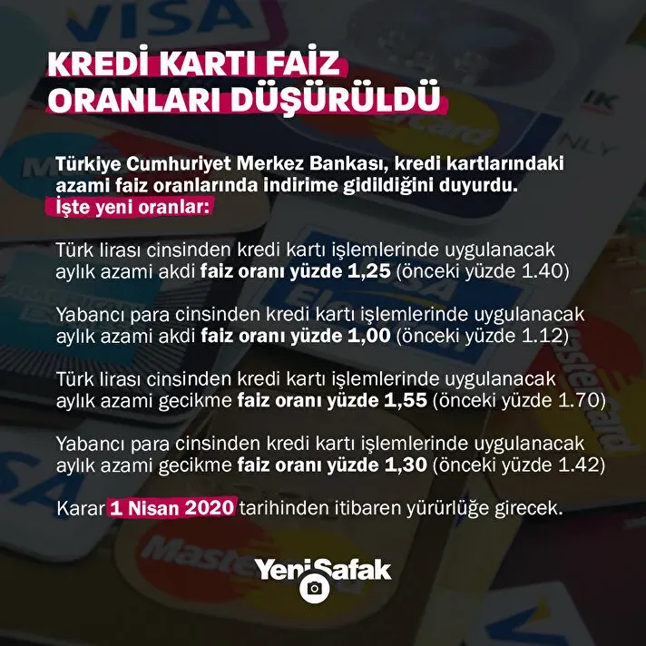 Kredi Kartı Faiz Oranları Düşürüldü! Yeni Değişiklikler