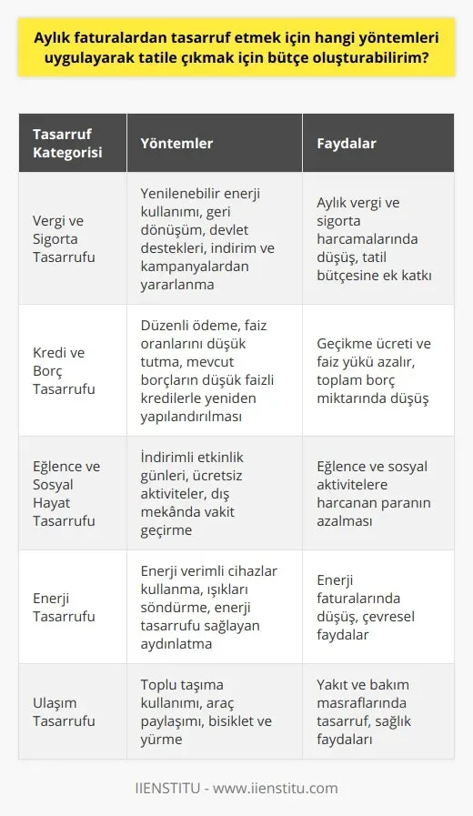 Ev Bütçesi Tasarrufu: 7 Basit Alışkanlıkla Her Ay Tasarruf